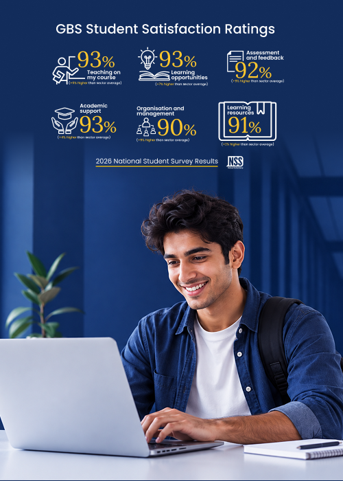 GBS Student Satisfaction Ratings